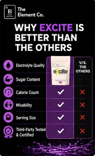 eXcite sugar-free electrolyte powder by The Element Co, made in the UK